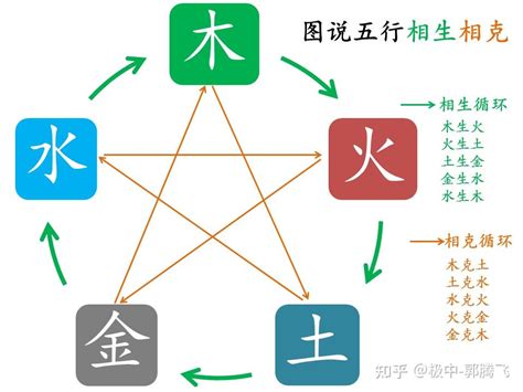 什么克火|郭极中：如何理解五行（木、火、土、金、水）相克